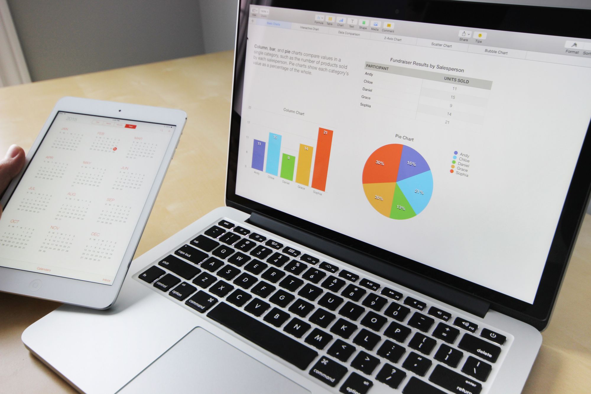 Analytics dashboard on a tablet